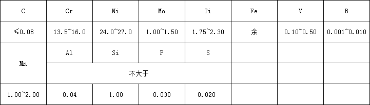 GH2132化学.png