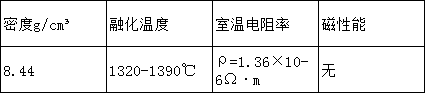GH4049物理.png