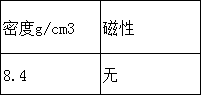 GH4098物理.png