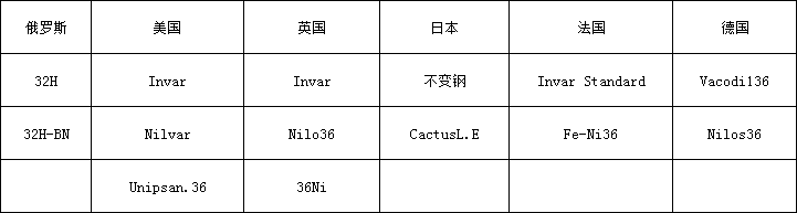 4j36牌号.png