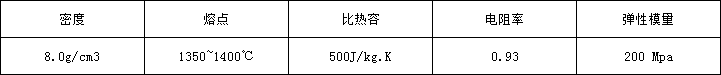 800H物理.png